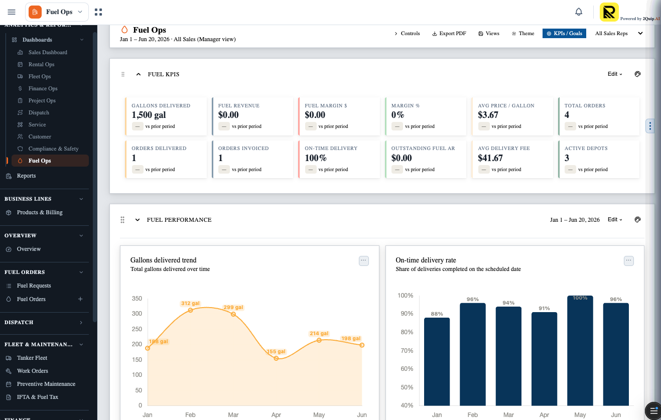 2Quip Fuel Ops app showing fuel orders, delivery dispatch, IFTA reporting and by-the-gallon invoicing.