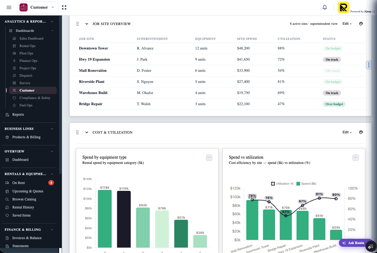 2Quip Renters app showing rental spend and job-site performance across every rental.